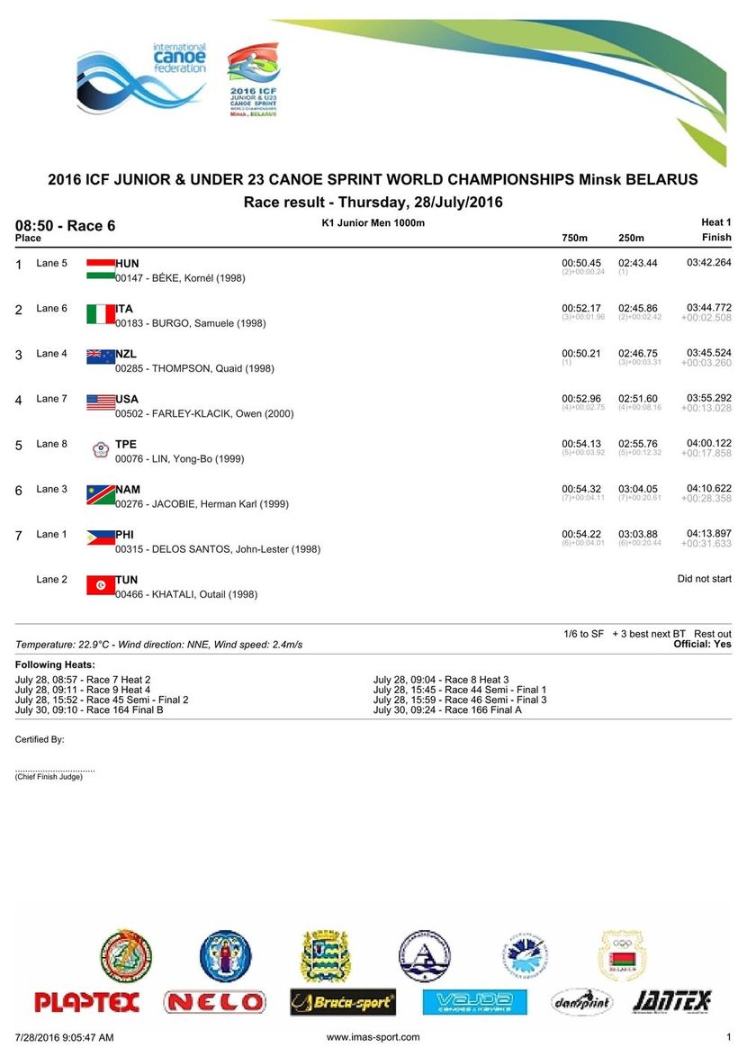 results